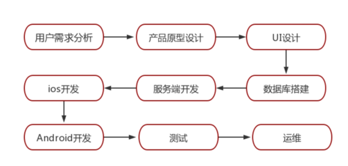 軟件開發(fā)服務(wù) 構(gòu)建數(shù)字化未來的核心支柱